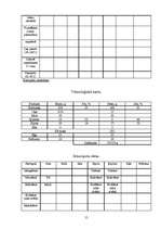 Referāts 'Ēdienkartes sastādīšana', 15.