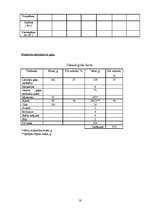 Referāts 'Ēdienkartes sastādīšana', 16.