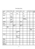 Referāts 'Ēdienkartes sastādīšana', 17.