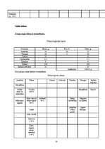 Referāts 'Ēdienkartes sastādīšana', 18.