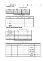 Referāts 'Ēdienkartes sastādīšana', 19.