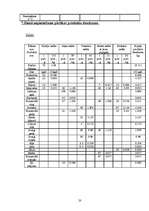 Referāts 'Ēdienkartes sastādīšana', 20.