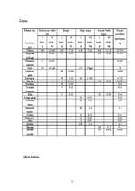 Referāts 'Ēdienkartes sastādīšana', 21.