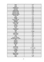 Referāts 'Ēdienkartes sastādīšana', 25.
