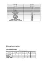 Referāts 'Ēdienkartes sastādīšana', 26.