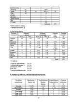 Referāts 'Ēdienkartes sastādīšana', 27.