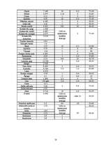 Referāts 'Ēdienkartes sastādīšana', 28.