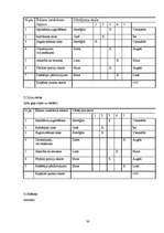 Referāts 'Ēdienkartes sastādīšana', 30.