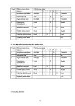 Referāts 'Ēdienkartes sastādīšana', 31.