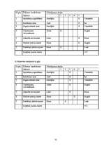 Referāts 'Ēdienkartes sastādīšana', 32.