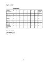 Referāts 'Ēdienkartes sastādīšana', 33.