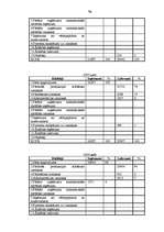 Referāts 'Mazo un vidējo uzņēmumu attīstība Latvijā', 77.