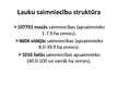 Prezentācija 'Cenu risks Jēkabpils rajona Sēlpils pagasta zemnieku saimniecībā "Pureni"', 4.