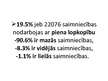Prezentācija 'Cenu risks Jēkabpils rajona Sēlpils pagasta zemnieku saimniecībā "Pureni"', 5.