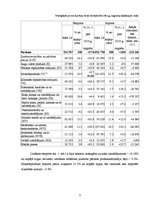 Referāts 'Latvijas ārējās tirdzniecības tendences, Eiropas Savienības ārējās tirdzniecības', 3.