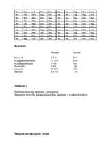 Konspekts 'Monocitozes analīze', 1.