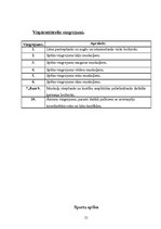 Referāts 'Kustība. Veselība. Vingrošana', 21.