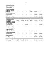 Konspekts 'Finanšu pārskata kvalitātes pazīmes', 6.