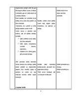Konspekts 'Kvalifikācijas eksāmens sākumskolā', 6.