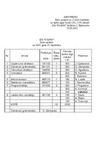 Referāts 'Aдминистративная структура организации', 5.