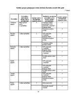 Diplomdarbs 'Mobilās palīdzības brigādes modelis veciem cilvēkiem aprūpē mājās', 36.