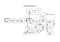 Diplomdarbs 'Preventīvā sociālpedagoģiskā darbība pusaudžu alkoholisma mazināšanā bērnu namā ', 46.