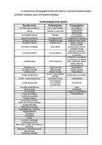 Diplomdarbs 'Preventīvā sociālpedagoģiskā darbība pusaudžu alkoholisma mazināšanā bērnu namā ', 47.