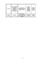 Diplomdarbs 'Preventīvā sociālpedagoģiskā darbība pusaudžu alkoholisma mazināšanā bērnu namā ', 51.