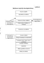 Biznesa plāns 'SIA "Meistari"', 17.