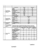 Biznesa plāns 'SIA "Meistari"', 20.