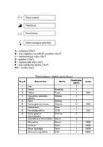 Biznesa plāns 'SIA "Meistari"', 21.