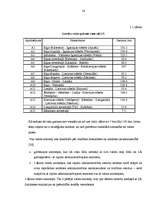 Diplomdarbs 'Autoceļu būves nozares attīstība Latvijā', 14.