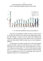 Diplomdarbs 'Autoceļu būves nozares attīstība Latvijā', 33.