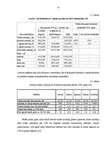 Diplomdarbs 'Autoceļu būves nozares attīstība Latvijā', 34.