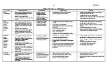 Diplomdarbs 'Autoceļu būves nozares attīstība Latvijā', 53.