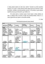 Diplomdarbs 'Autoceļu būves nozares attīstība Latvijā', 54.