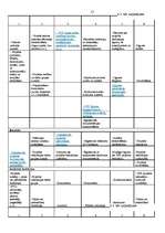 Diplomdarbs 'Autoceļu būves nozares attīstība Latvijā', 55.