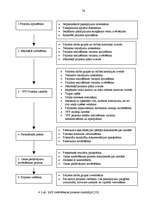 Diplomdarbs 'Autoceļu būves nozares attīstība Latvijā', 76.