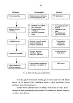 Diplomdarbs 'Autoceļu būves nozares attīstība Latvijā', 80.