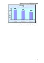 Referāts 'Apvienotās analīzes izmantošana tirgvedības pētīšanā', 17.