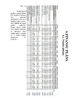 Biznesa plāns 'Zemnieku saimniecība "Paipaliņa"', 12.