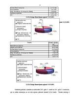 Referāts 'Līzings un tā izmantošana Latvijā', 22.