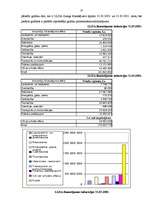 Referāts 'Līzings un tā izmantošana Latvijā', 23.
