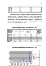 Diplomdarbs 'Pakalpojumu jomā pielietojamie standarti. Sertificētie pakalpojumu uzņēmumi Latv', 66.