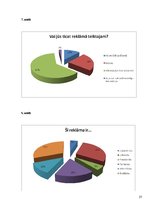 Referāts 'Reklāmas ietekme uz jauniešiem', 27.