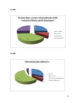 Referāts 'Reklāmas ietekme uz jauniešiem', 28.