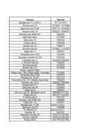 Konspekts 'Tūrisma aģentūras Rīgā', 3.