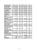 Referāts 'Makroekonomika. Valsts budžets', 39.