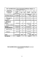 Referāts 'Makroekonomika. Valsts budžets', 41.