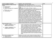 Paraugs '"Kultūra un māksla I" mācību portfolio', 3.